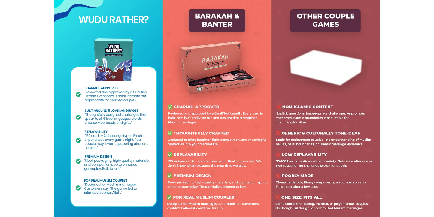 Comparison chart of Wudu Rather, Barakah & Banter, and Other Couple Games with product images and descriptions.