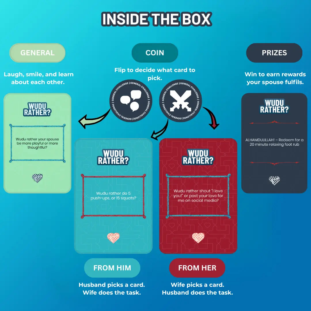 Inside the box for a 'Wudu Rather?' game with cards and a coin flip mechanism on a blue background.